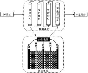 活性炭如何吸附有機(jī)物