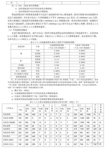 無組織廢氣甲醇采樣方法