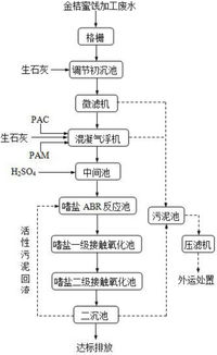 活性炭吸附脫附催化燃燒原理