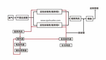 活性炭吸附的基本原理是什么