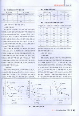 活性炭重金屬檢測(cè)方法