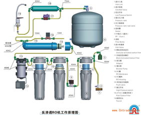 凈水機(jī)后置活性炭濾芯如何更換