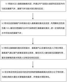 活性炭催化燃燒設(shè)備工作原理