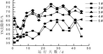 磁性活性炭制備方法