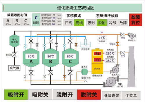 活性炭濃縮吸附催化燃燒設備有哪些