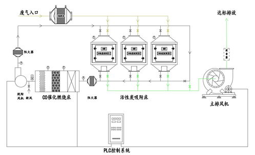 活性炭吸附是因為什么結(jié)構(gòu)