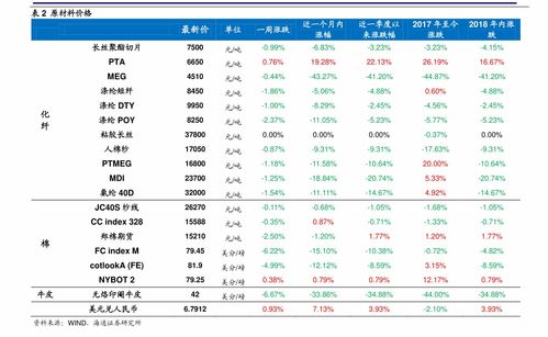 2023煤炭價(jià)格多少錢一噸