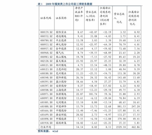 2023年四月份煤炭價(jià)格