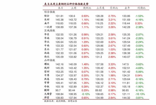 一公斤活性炭多少錢